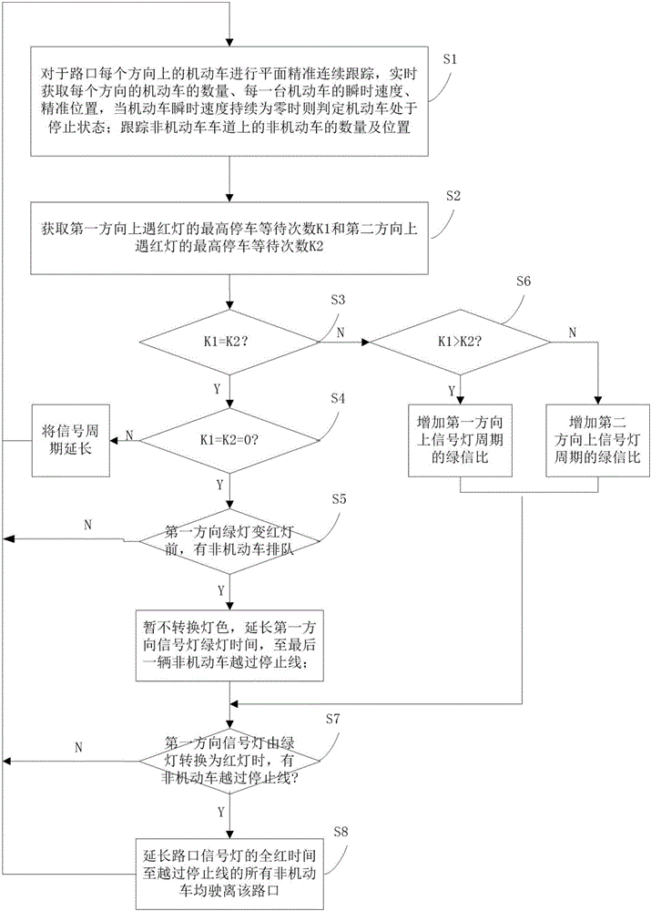 Method and device for reducing impact on control efficiency of plane sensing signal from motor vehicle