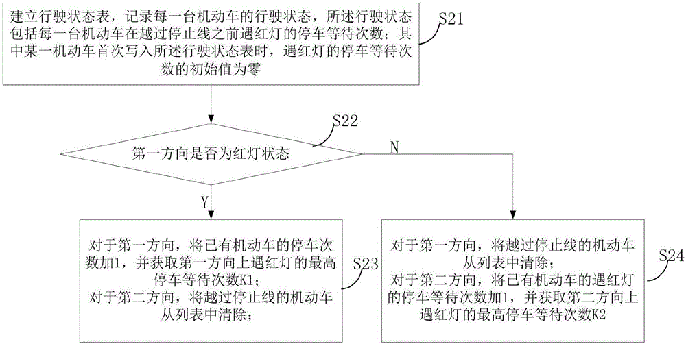 Method and device for reducing impact on control efficiency of plane sensing signal from motor vehicle