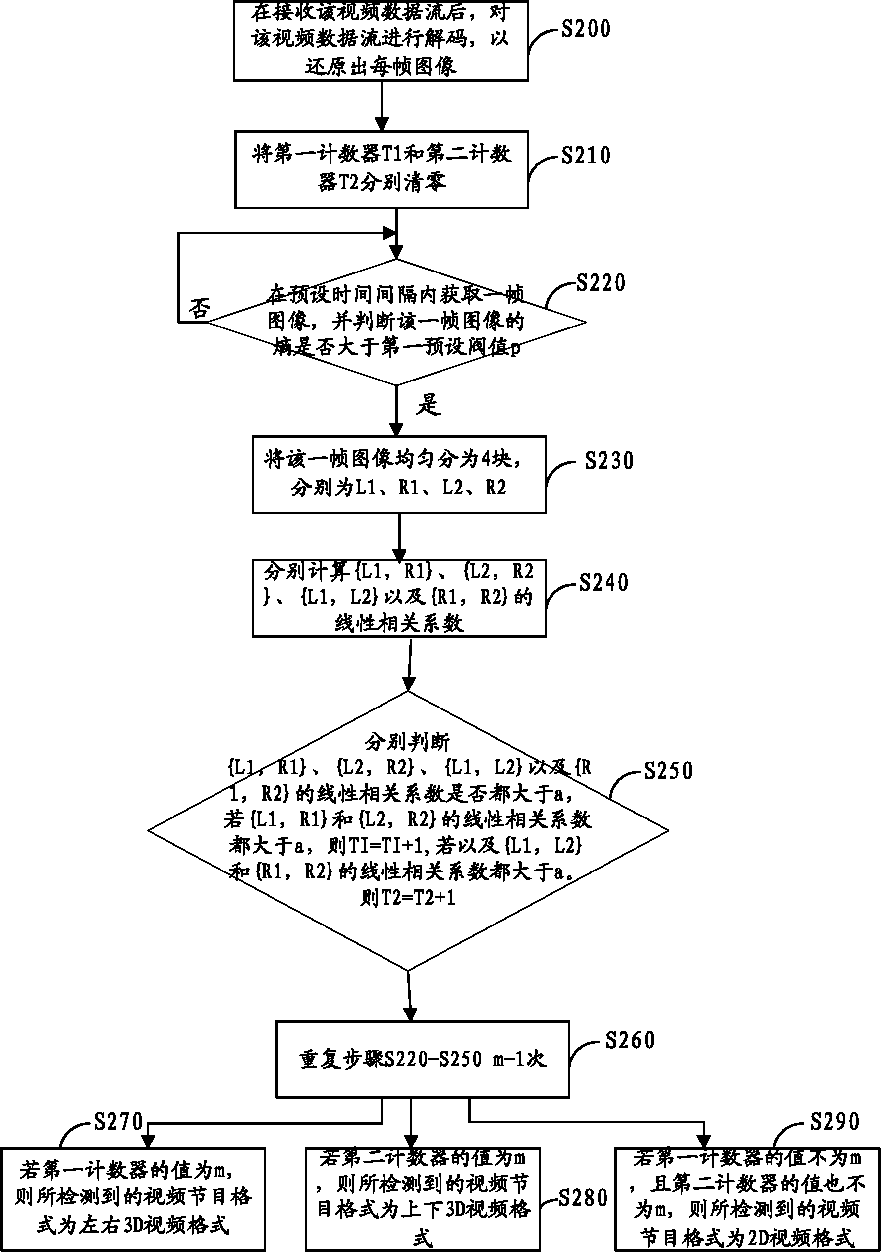 Method for automatically detecting 3DTV video program format