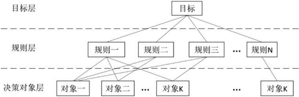 Business importance-based risk-balancing routing assignment method and system