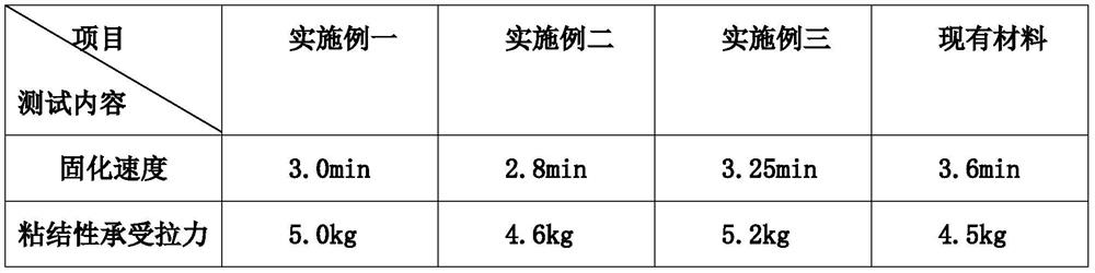 Shale gas well drilling waste oil-based mud curing material