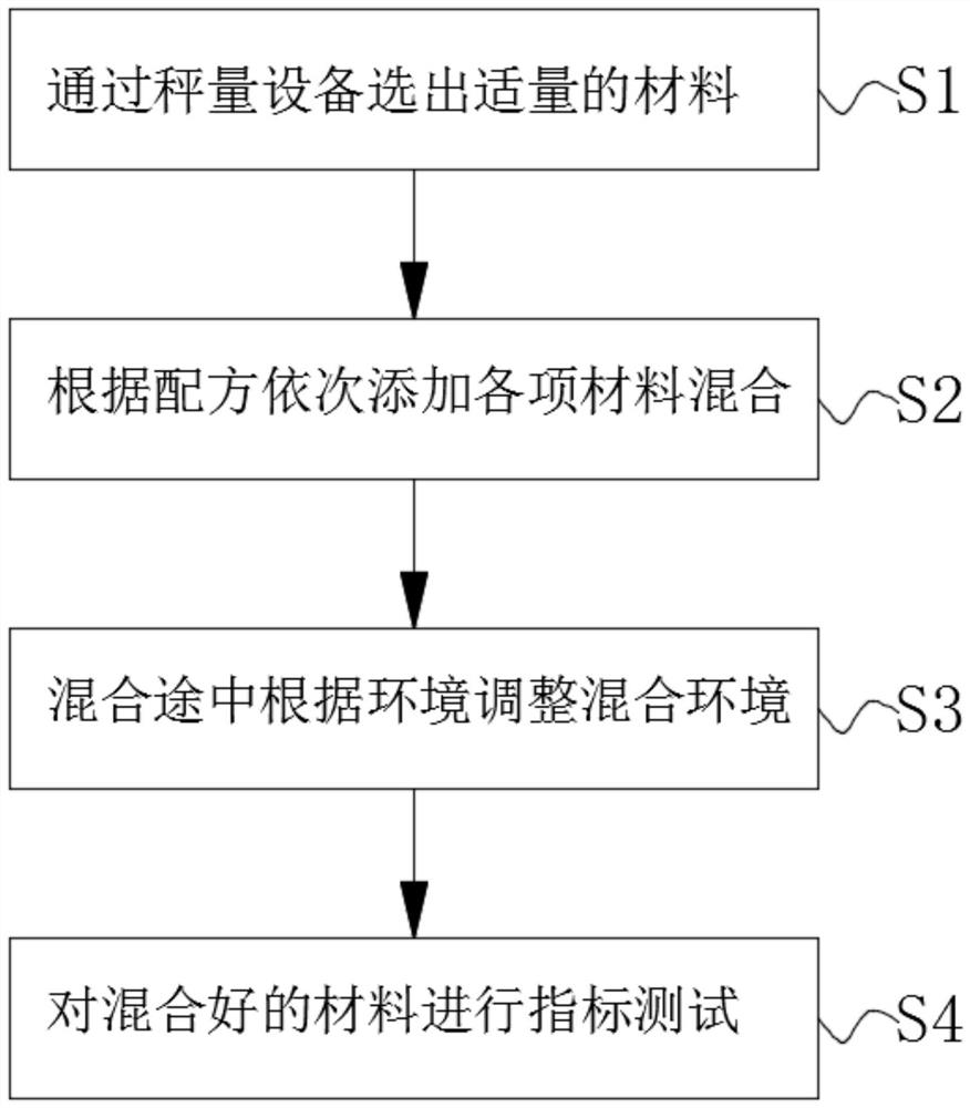 Shale gas well drilling waste oil-based mud curing material