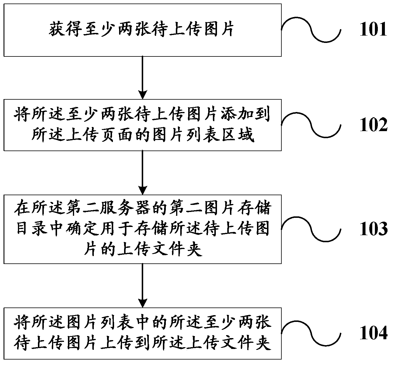 Method and system for uploading pictures