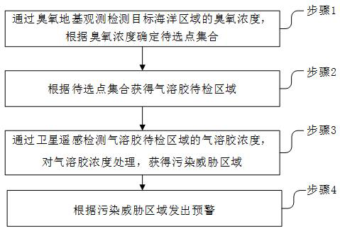 A method and system for collecting marine pollution data