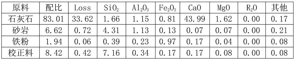 A closed-loop control method and system for cement raw meal batching