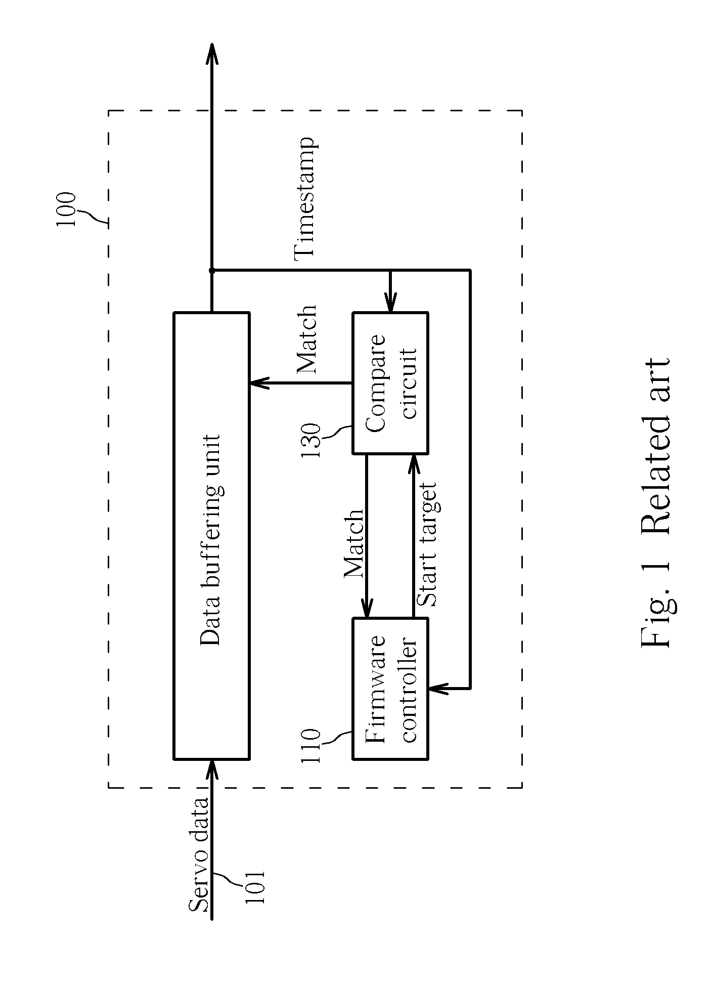 Buffer control system for reducing buffer delay time between the playback of tracks and method thereof