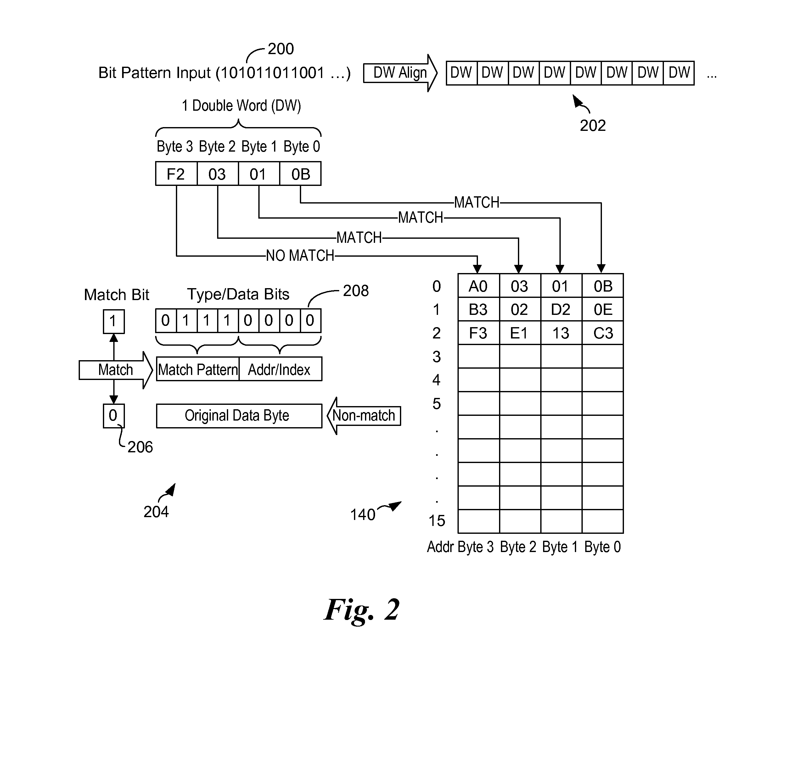 Method and apparatus for high bandwidth dictionary compression technique using delayed dictionary update