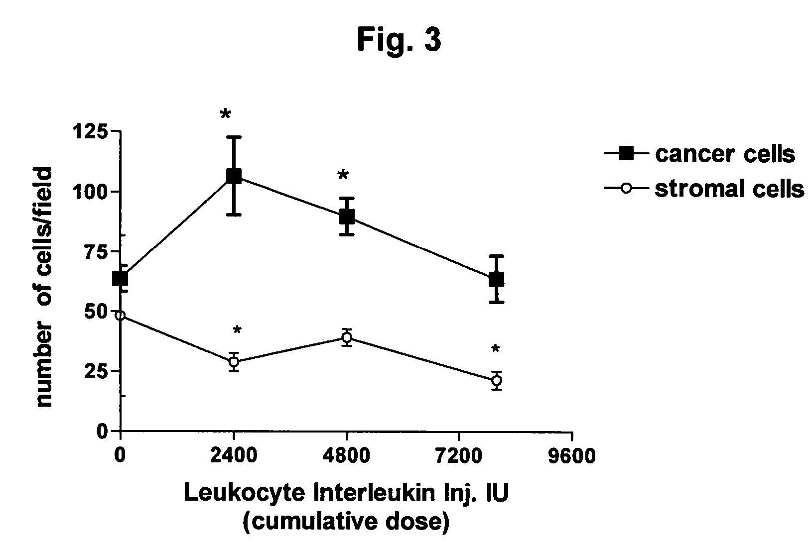 Method of pre-sensitizing cancer prior to treament with radiation and/or chemotherapy and a novel cytokine mixture