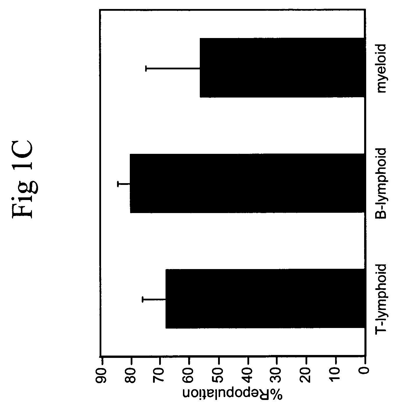 Cultured hematopoietic stem cells and method for expansion and analysis thereof