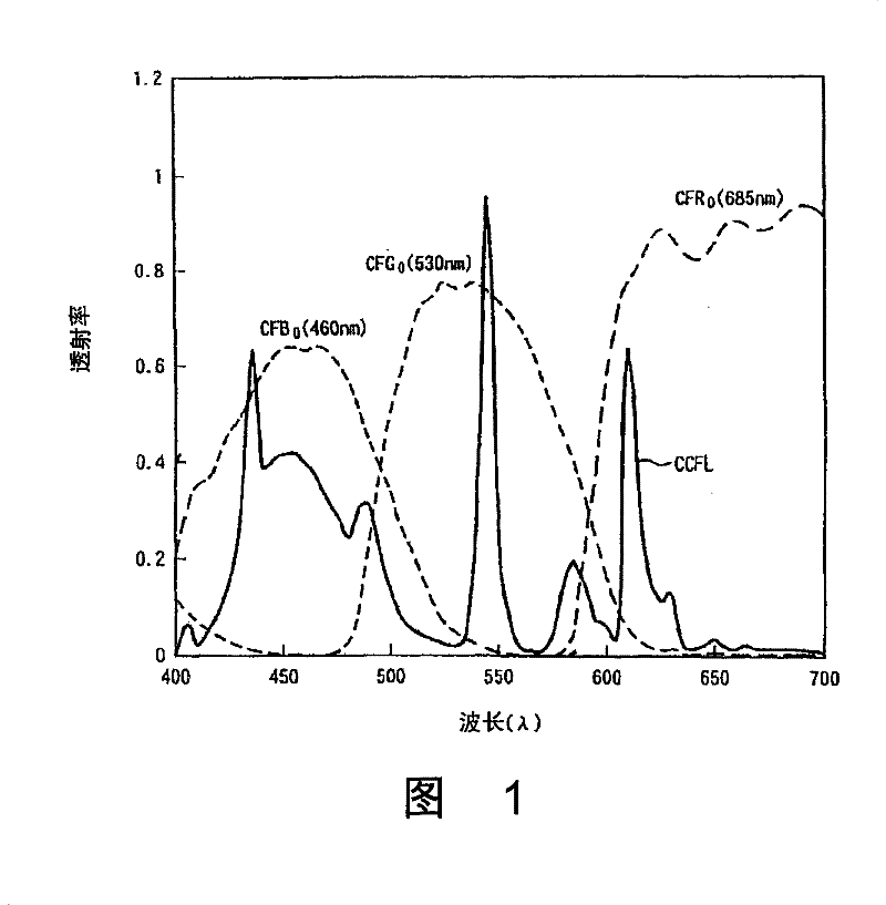 Color liquid crystal display