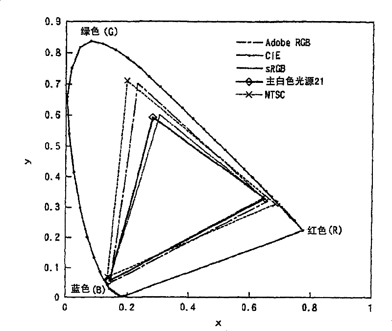 Color liquid crystal display