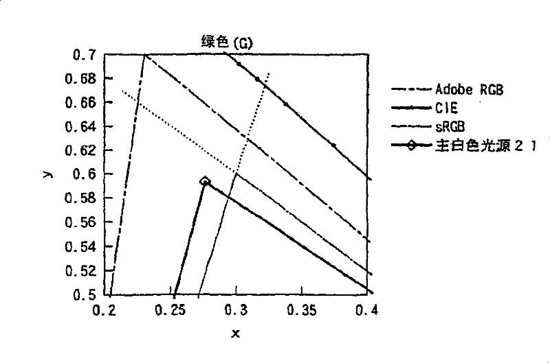 Color liquid crystal display