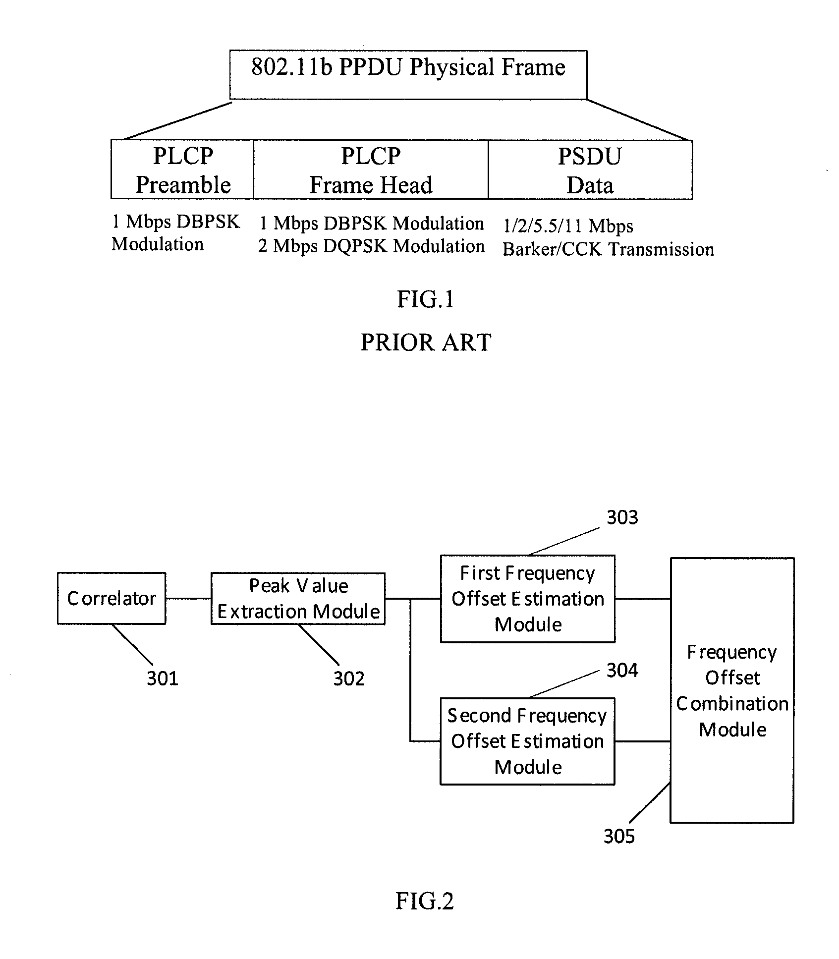 Method, apparatus and system for carrier frequency offset estimation