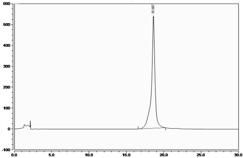 A method for extracting and separating baicalin with mixed micelles