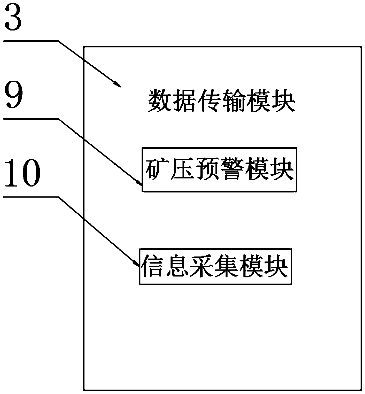 Mine safety integrated monitoring system