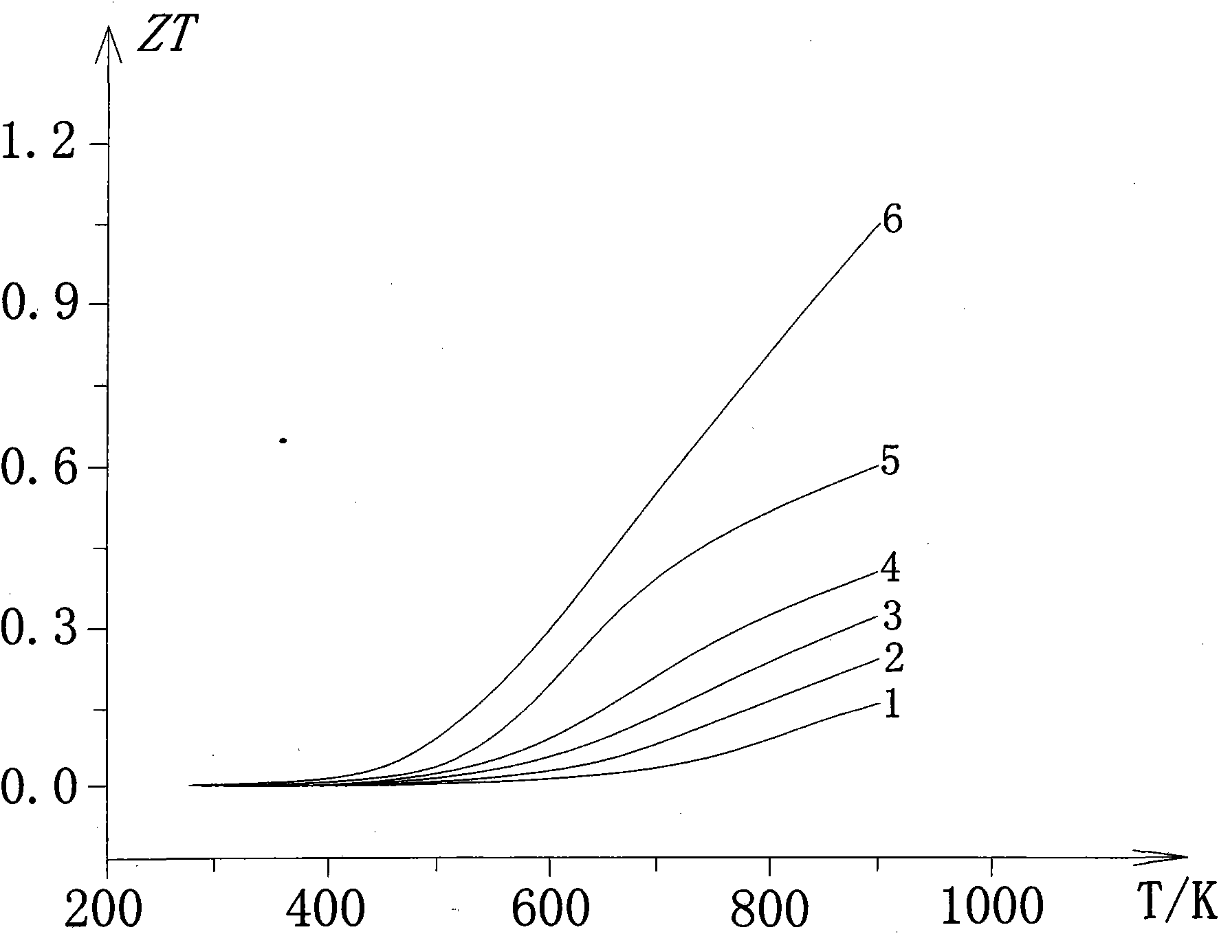 Metal selenide thermoelectric material for intermediate temperate and preparation process thereof