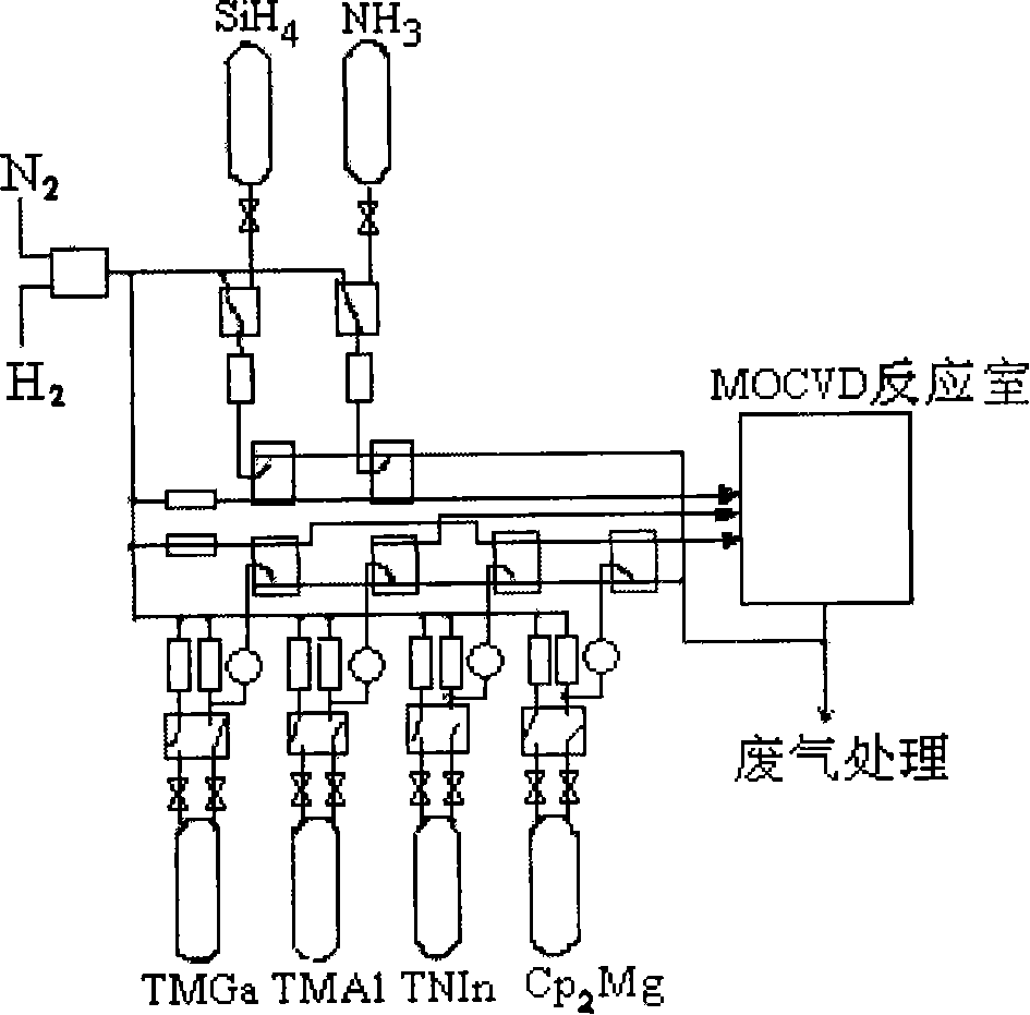 Independent MO source pipe line of semiconductor material growth apparatus and application thereof