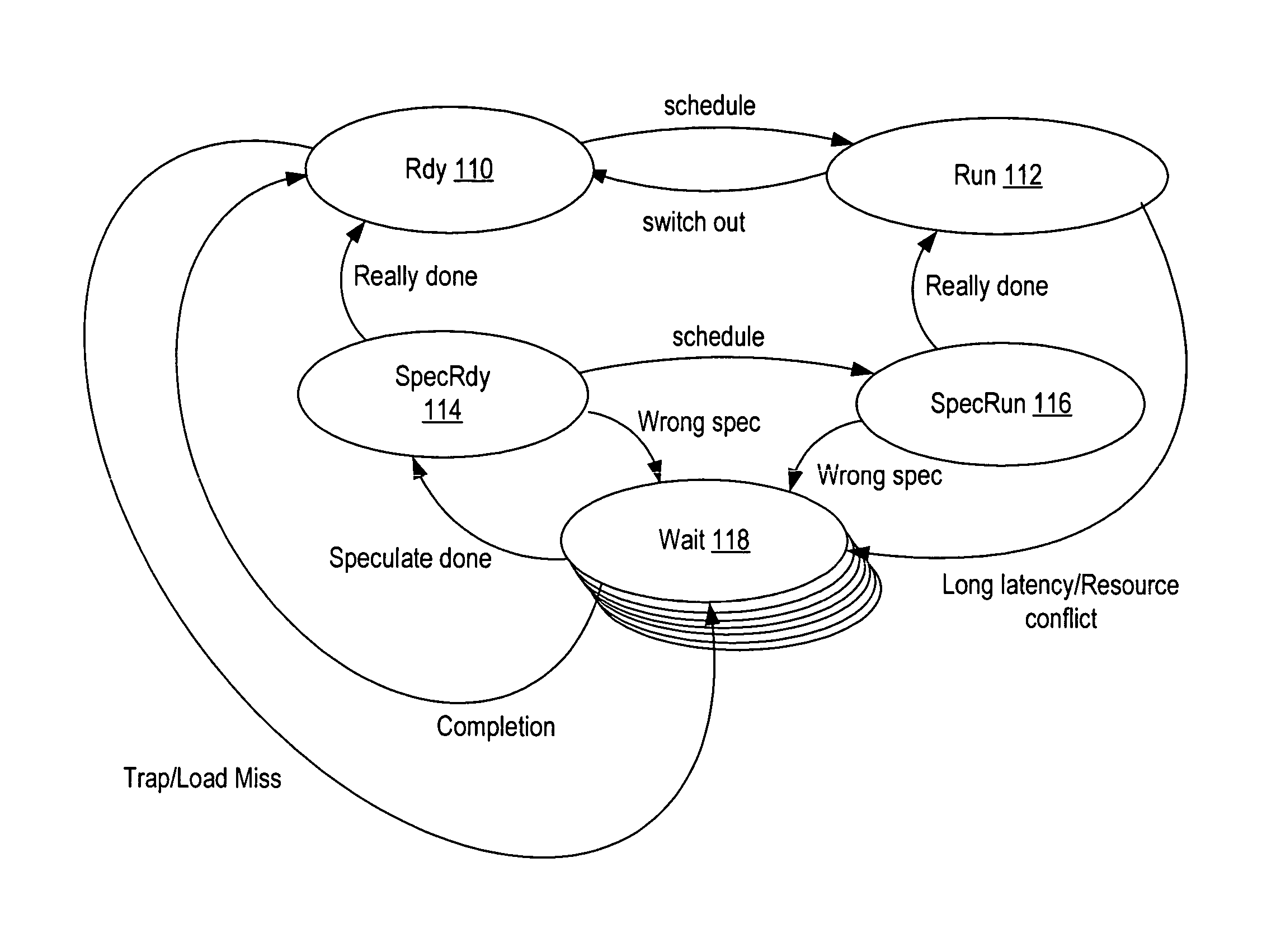 Method and apparatus for scheduling multiple threads for execution in a shared microprocessor pipeline