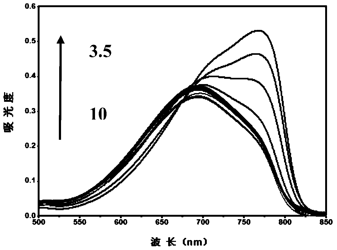 A kind of near-infrared fluorescent probe with extremely acidic pH response and its preparation method and application