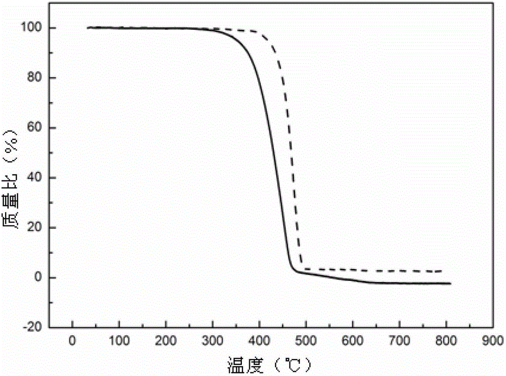 A preparation method of boron nitride-polyethylene space radiation protection composite material