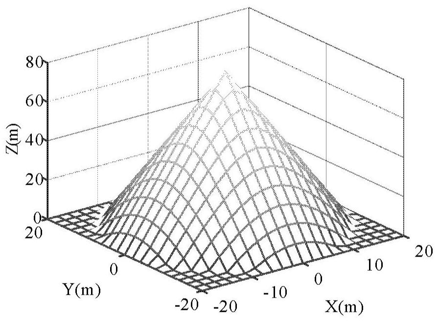 Holographic SAR sub-aperture three-dimensional reconstruction method based on FOCUSS algorithm