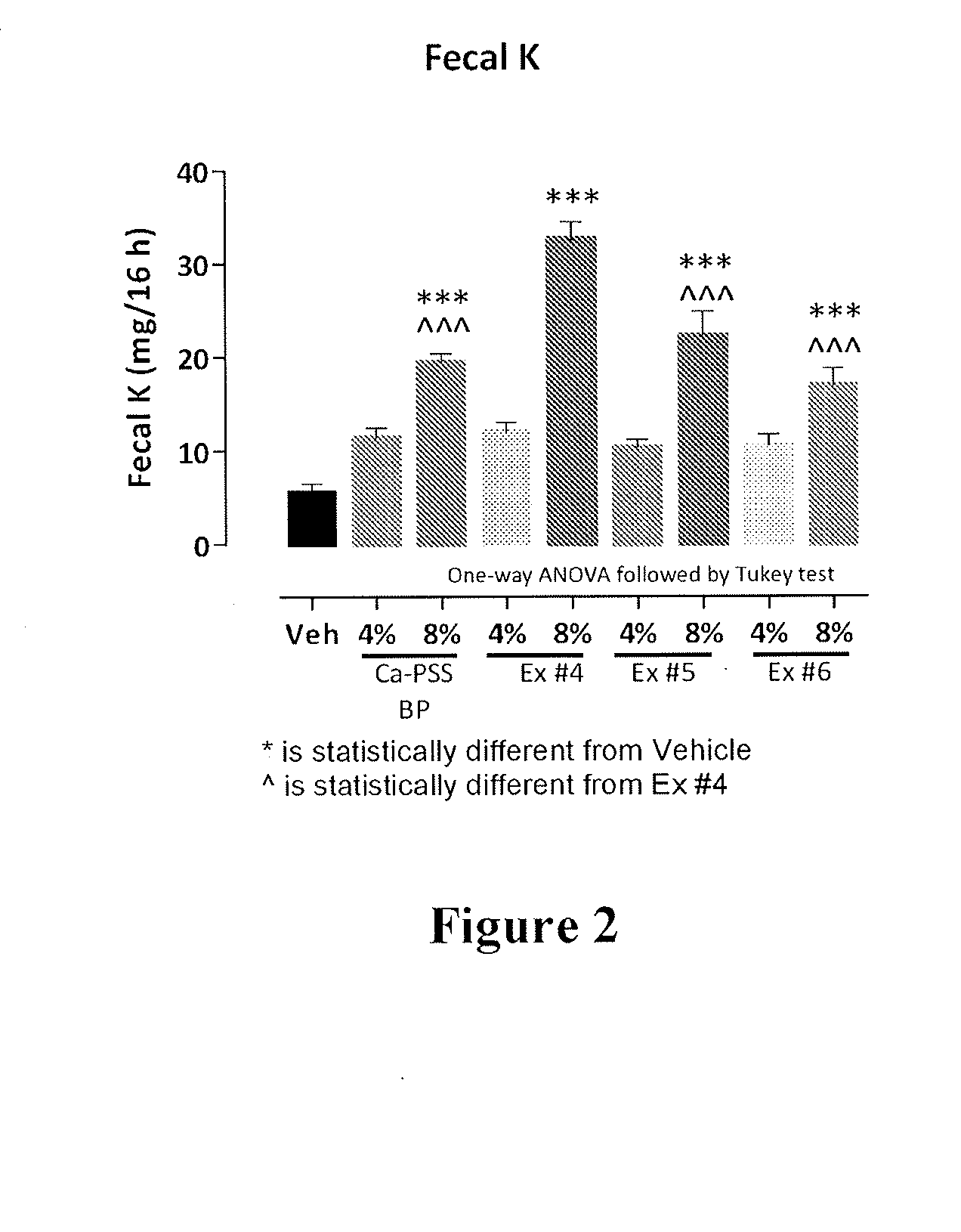 Compositions and methods for treating hyperkalemia