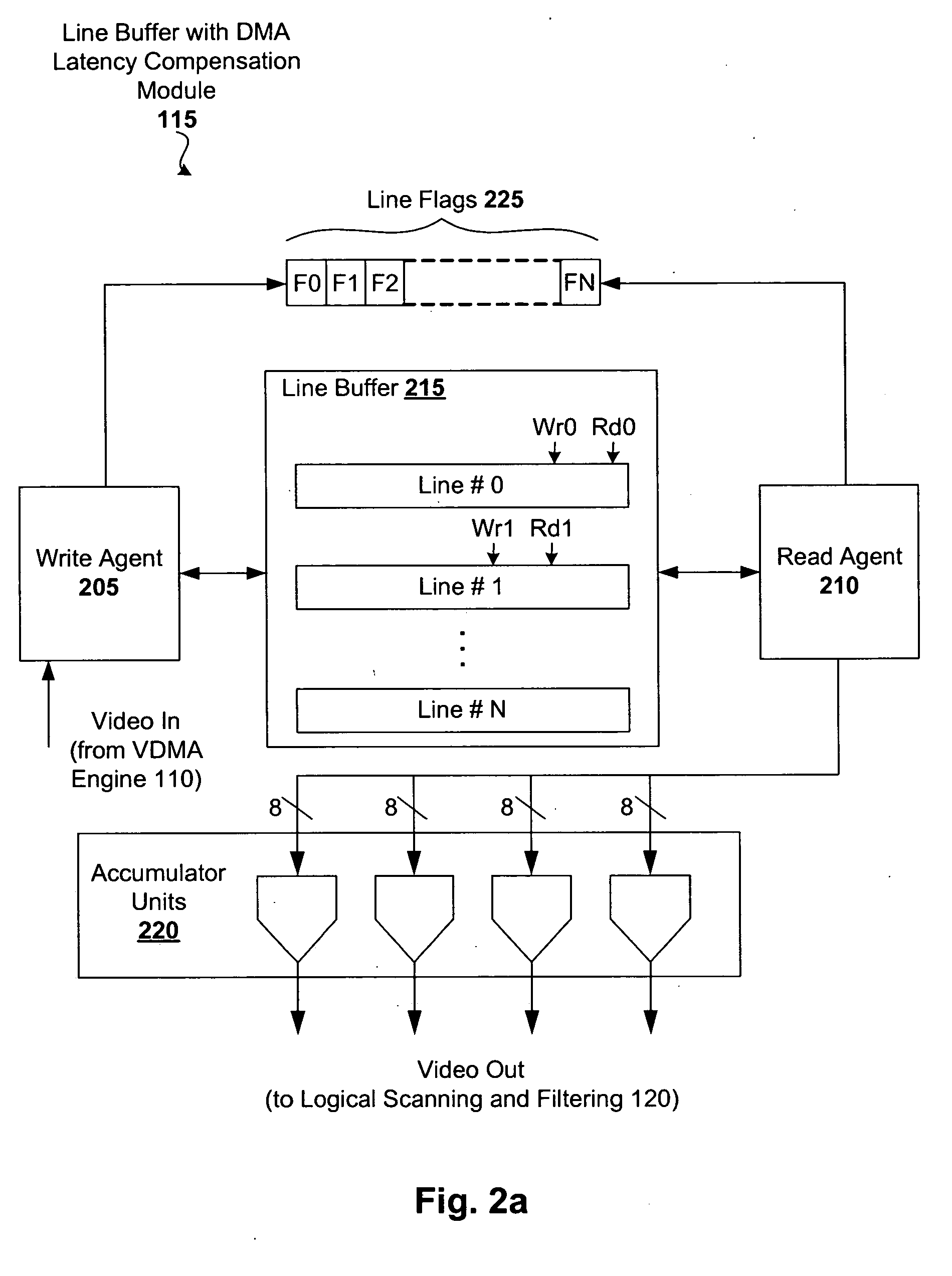 DMA latency compensation with scaling line buffer