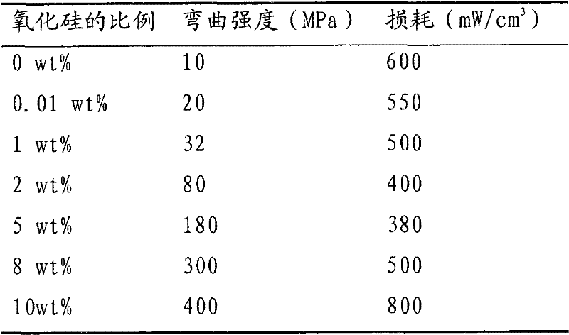 Insulating coating method and metal powder core prepared with same