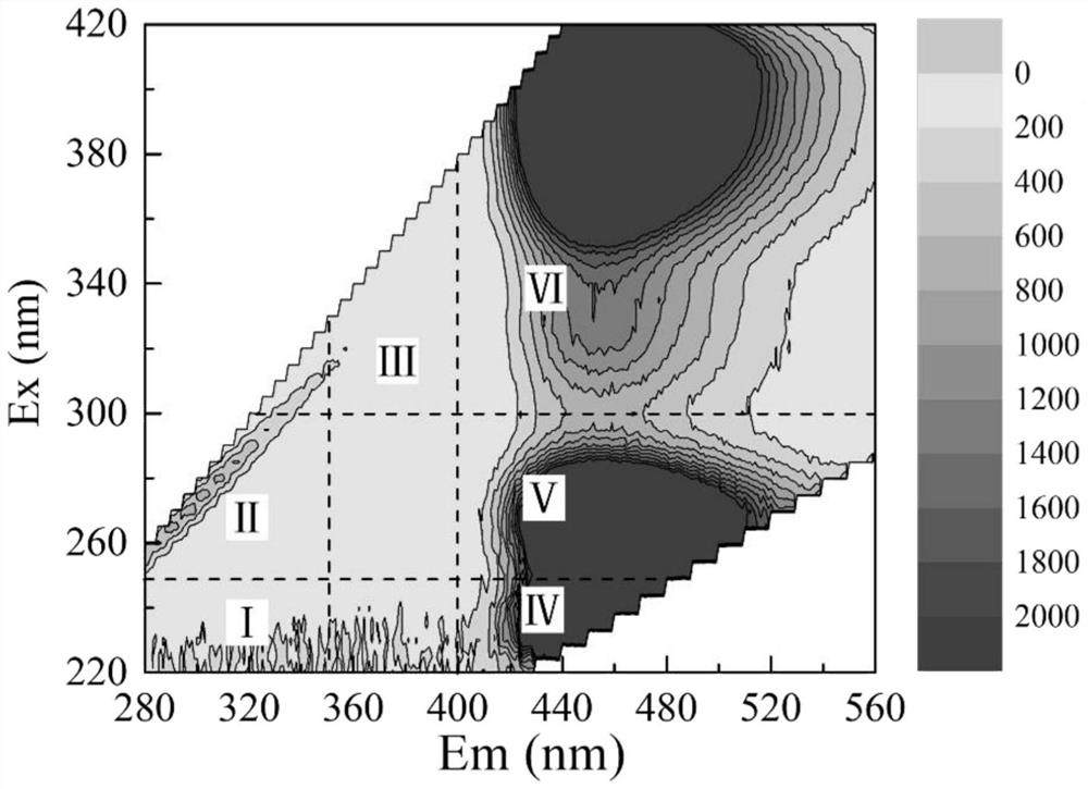 A method for controlling organic fouling of reverse osmosis membrane