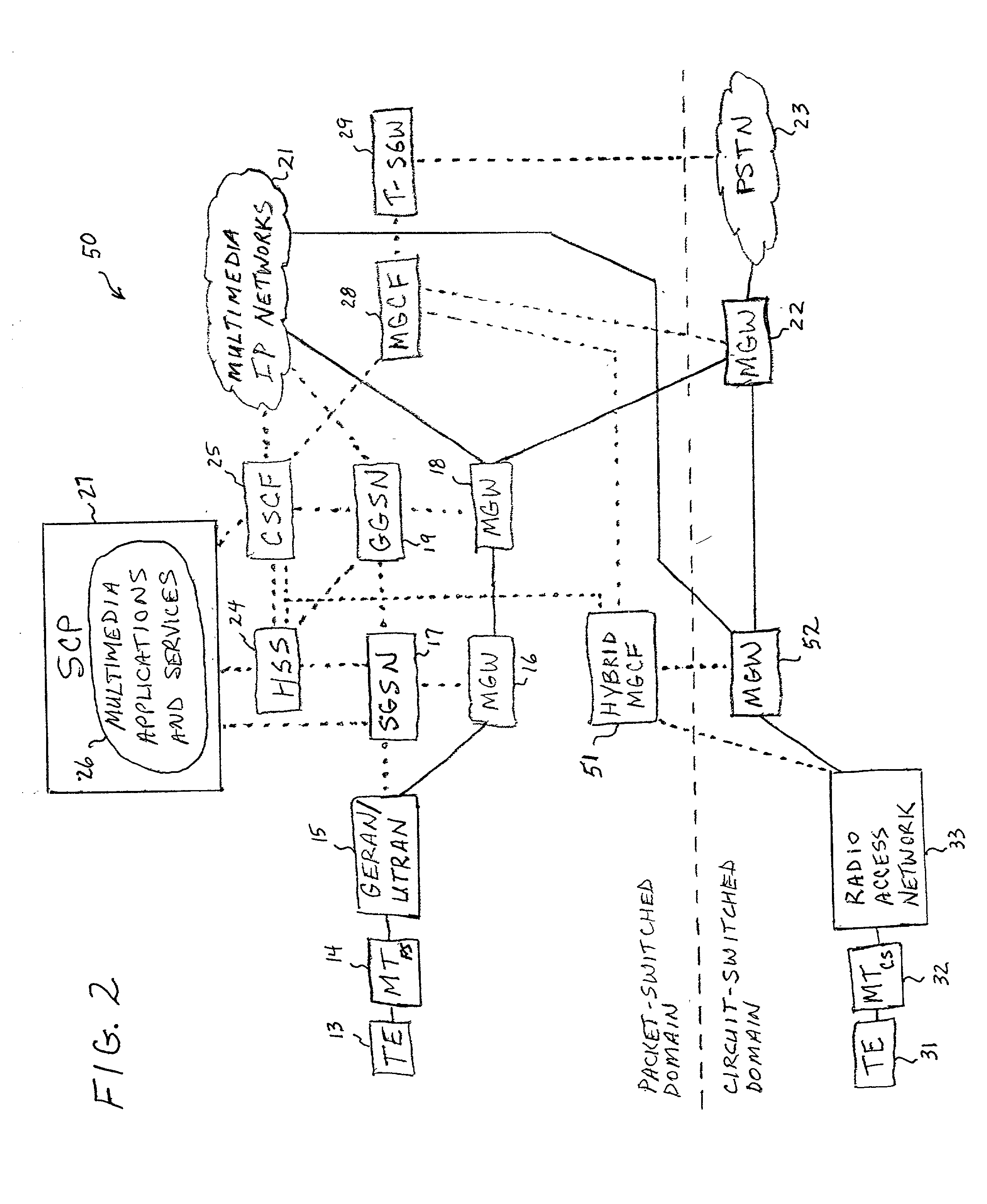 Hybrid media gateway control function providing circuit-switched access to a packet-switched radio telecommunications network