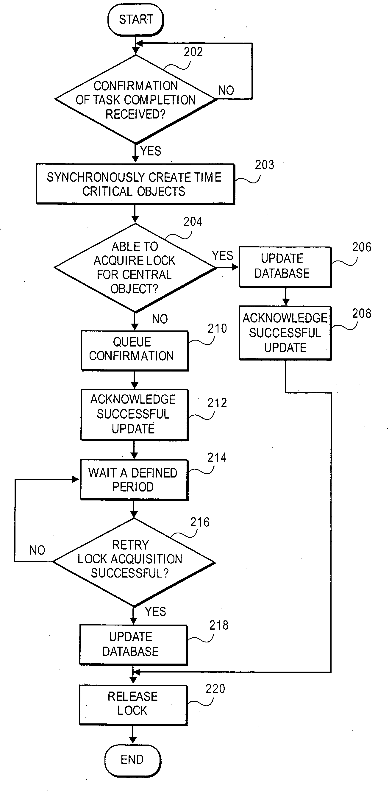 System and method for handling parallel updates of objects requiring time sensitive acknowlegement