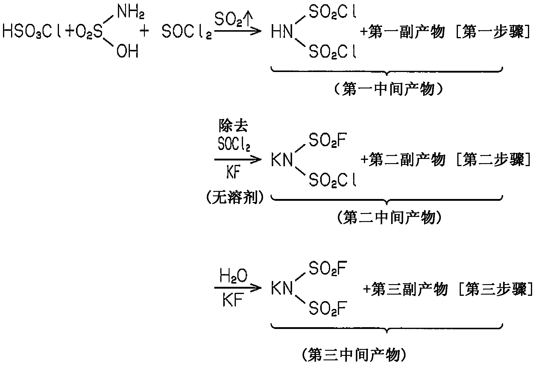 Method for producing imide salt