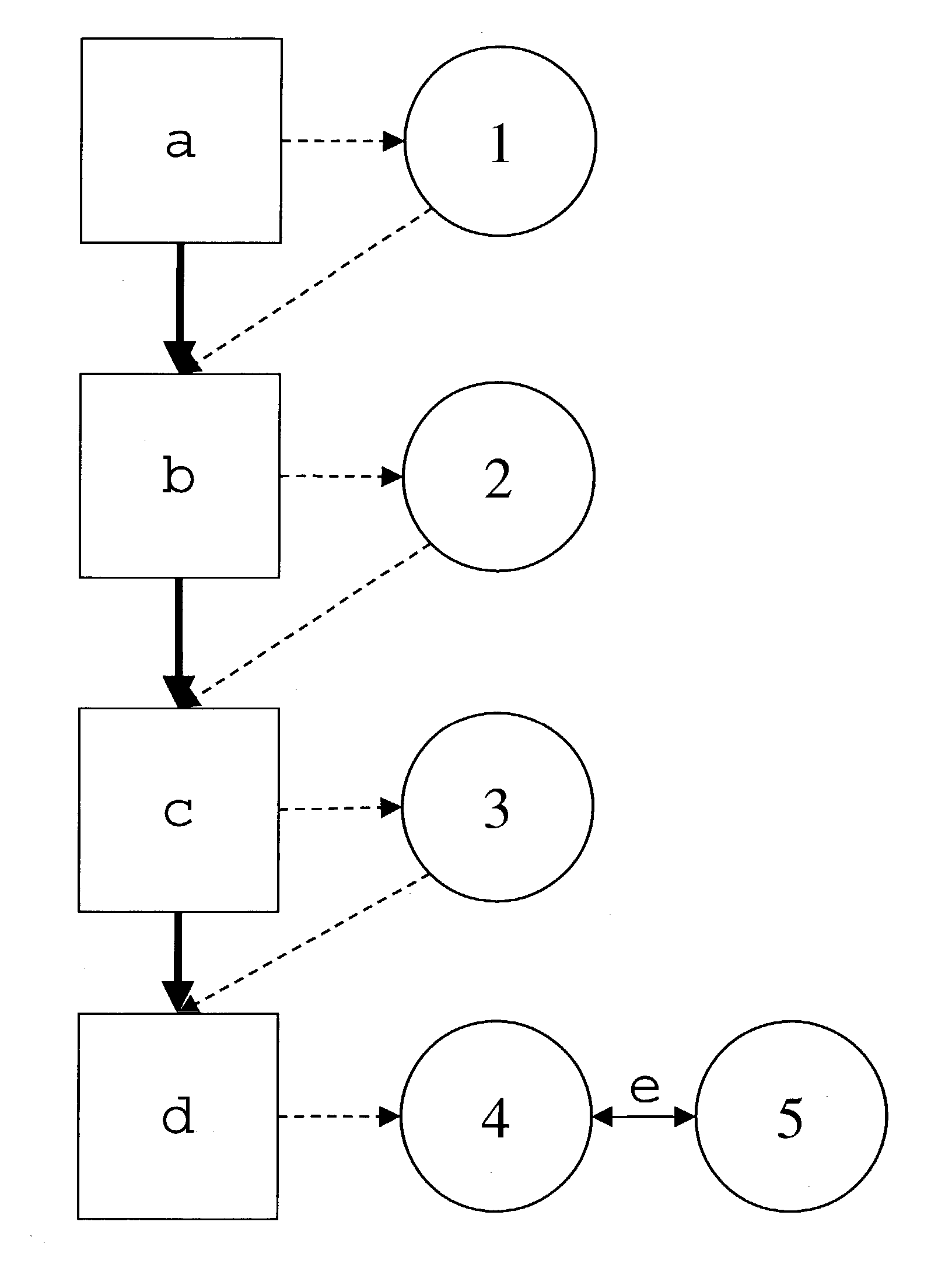 Method and system for planning and/or evaluation of downlink coverage in (CDMA) radio networks