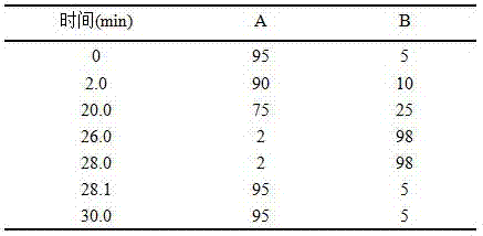 Method for rapidly screening difference of rhizoma corydalis and vinegar rhizoma corydalis through UPLC-MS-MS