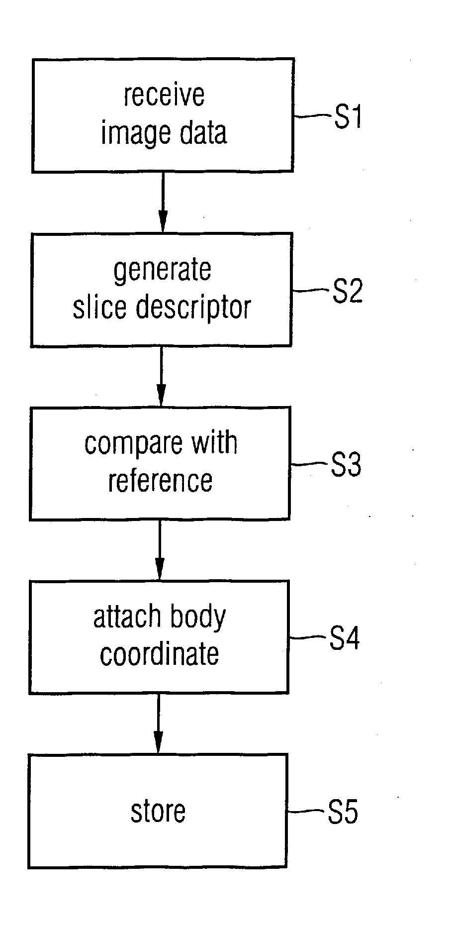 Apparatus, method, system and computer-readable medium for storing and managing image data