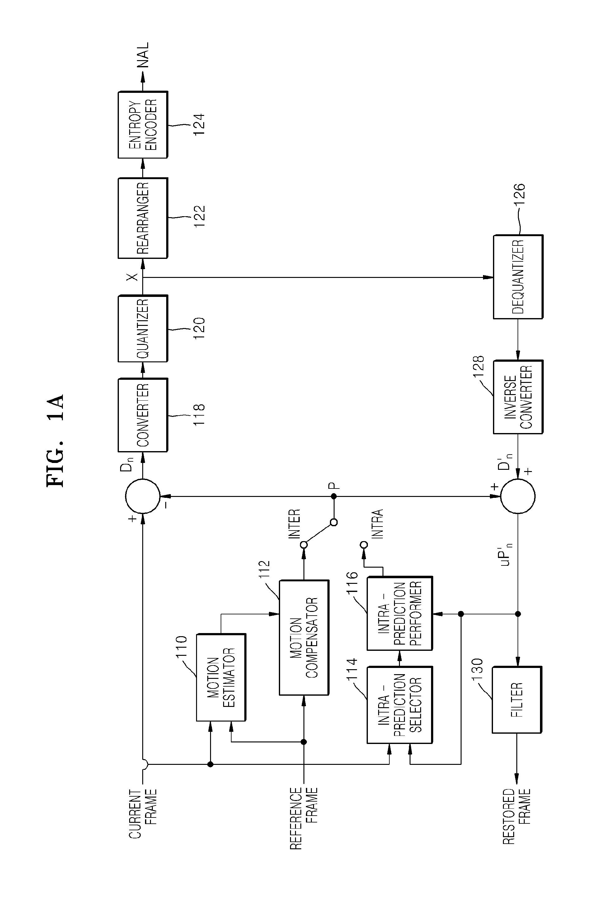 Method and apparatus for encoding and decoding an image by using an adaptive search range decision for motion estimation