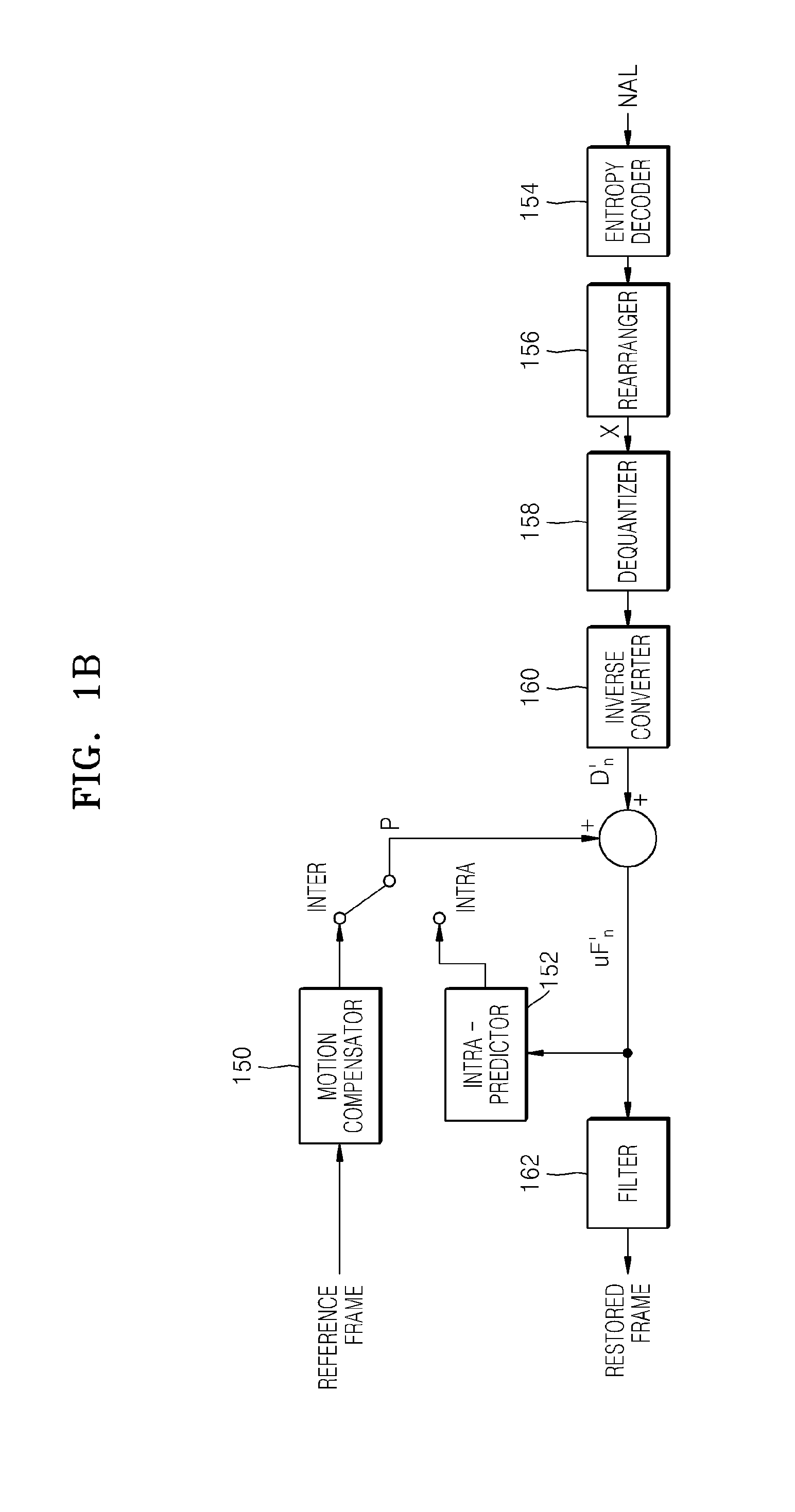 Method and apparatus for encoding and decoding an image by using an adaptive search range decision for motion estimation