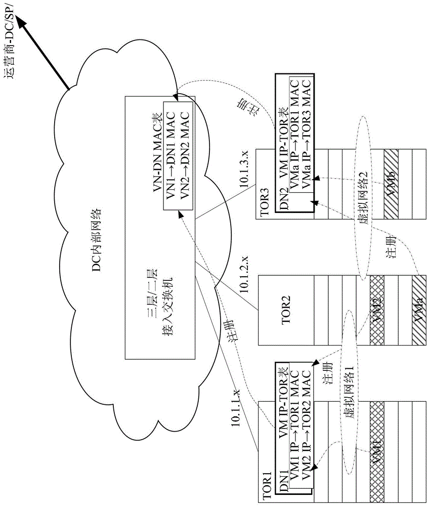 Method, device and system for sending message in virtual network