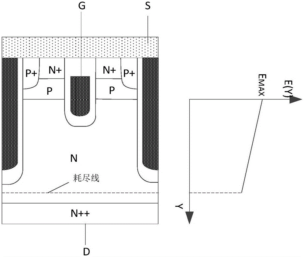 VDMOS of groove structure