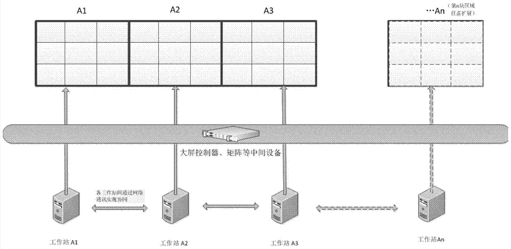 A method and system for multi-computer parallel and synchronous output image