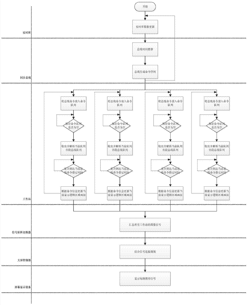 A method and system for multi-computer parallel and synchronous output image