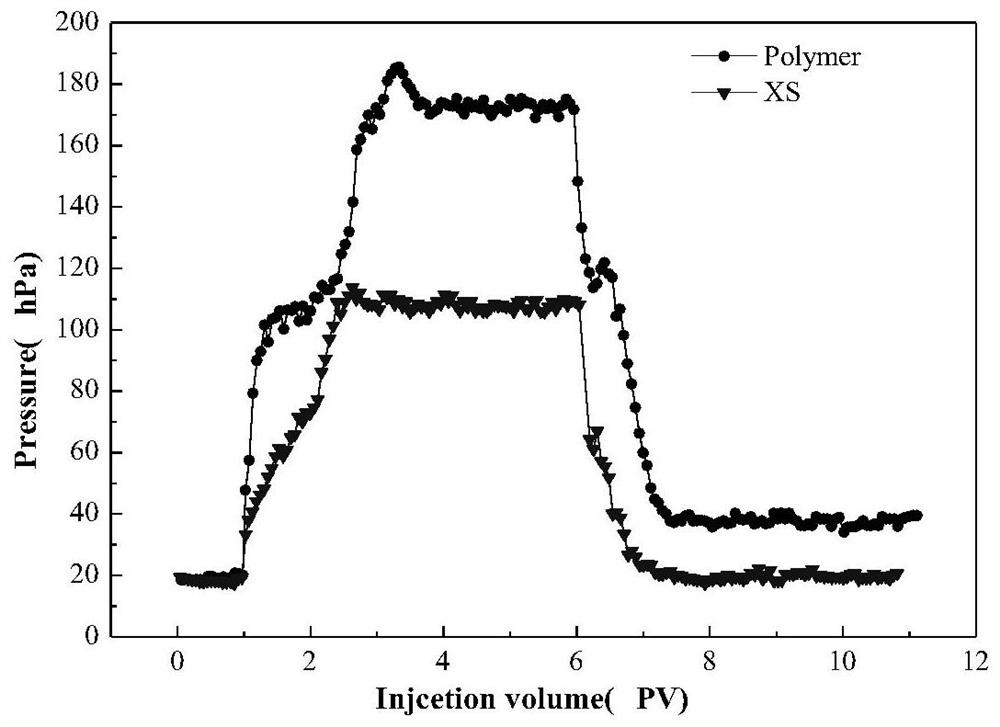 Method for improving injectivity of oil-displacing polymer