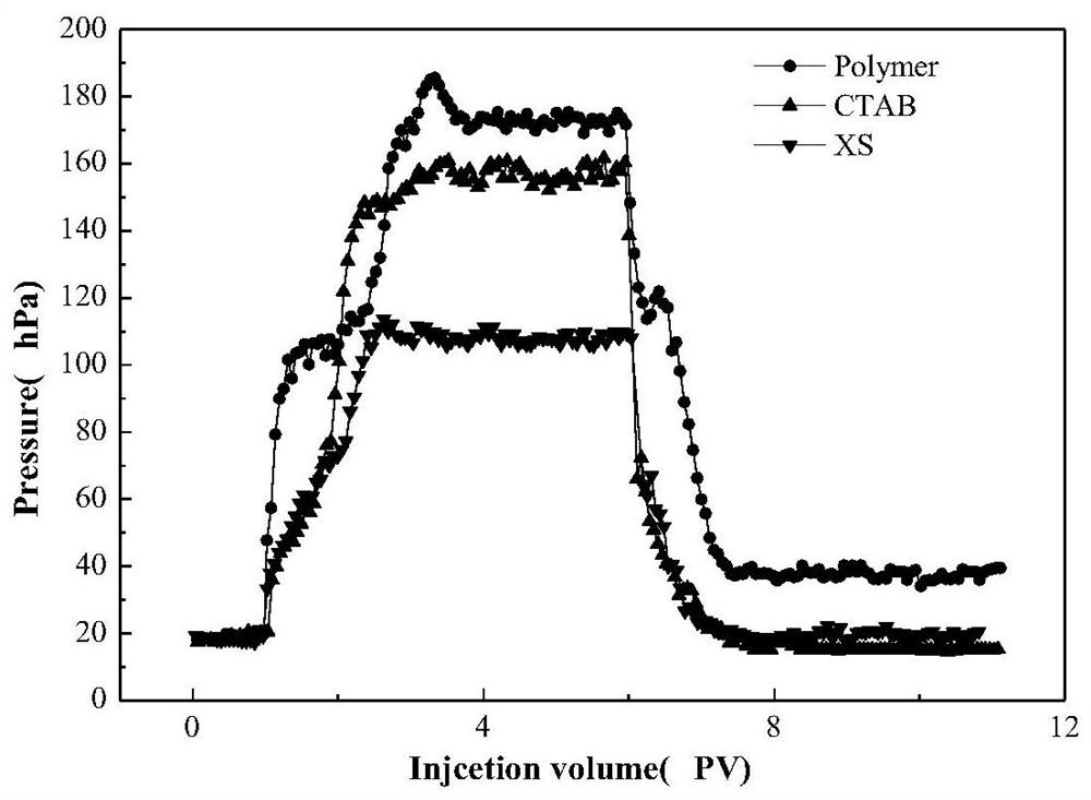 Method for improving injectivity of oil-displacing polymer