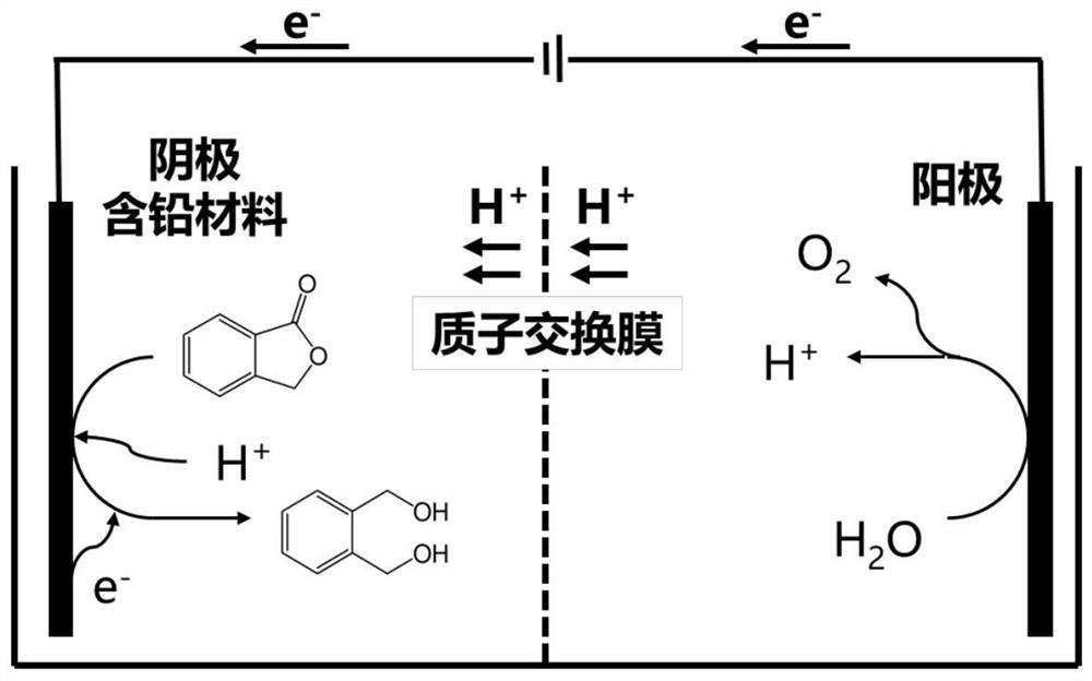 Electrochemical synthesis method for preparing o-benzenedimethanol from phthalide