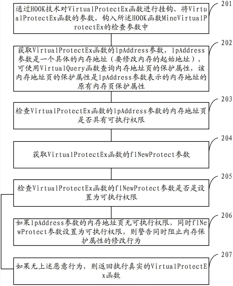 Method, device and browser for protecting webpage against malicious attack