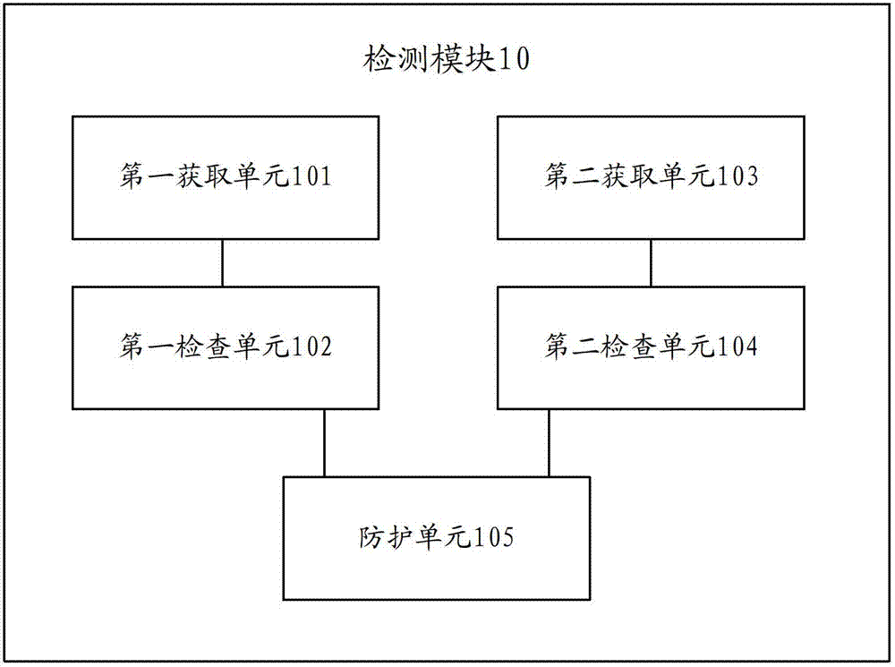 Method, device and browser for protecting webpage against malicious attack