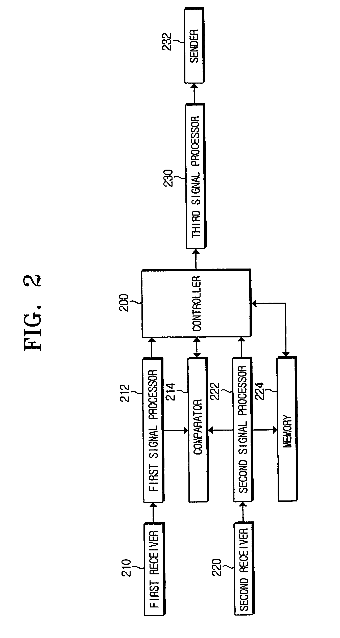 Mobile terminal device for handover in WLAN and method thereof