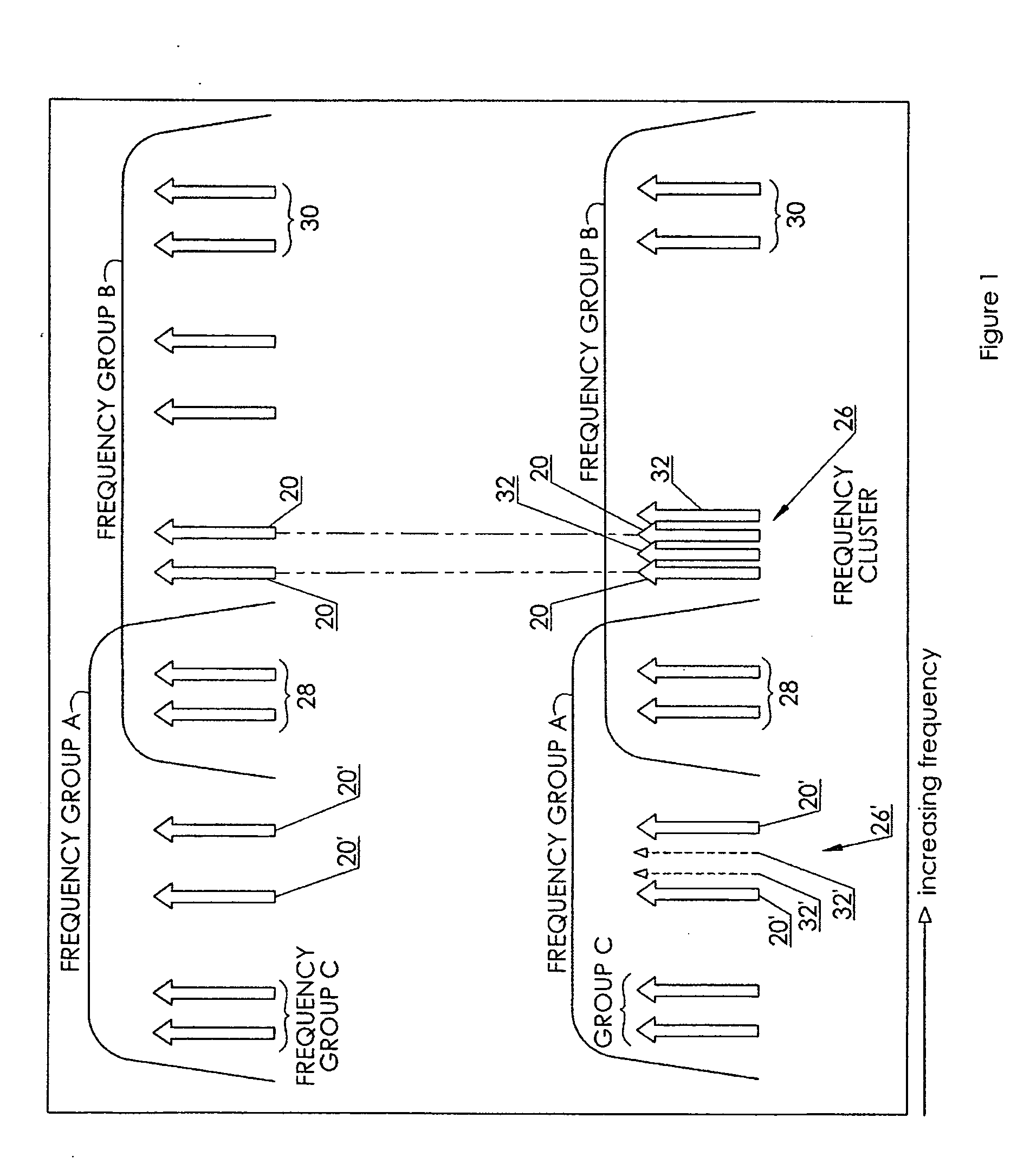 Non-orthogonal frequency-division multiplexed communication through a non-linear transmission medium