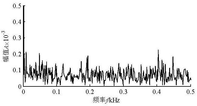 Rolling bearing weak fault diagnosis method based on PSO-VMD-MCKD