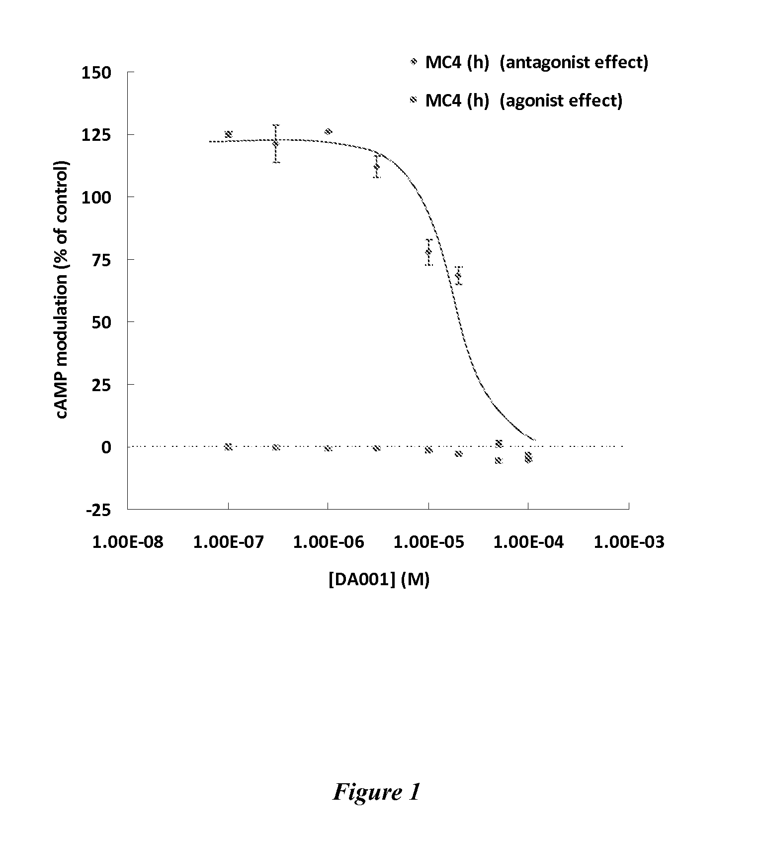 Triterpenoid compounds and methods of use thereof